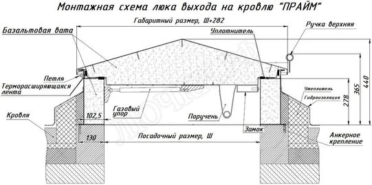 Люк для выхода на кровлю Прайм 1200*1550 Люк для выхода на кровлю Прайм 1200*1550