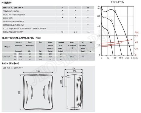 Вентилятор EBB-170N HT Вентилятор EBB-170N HT